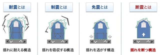 エアー 断 震